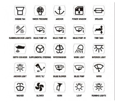 Stickers for electrical switches