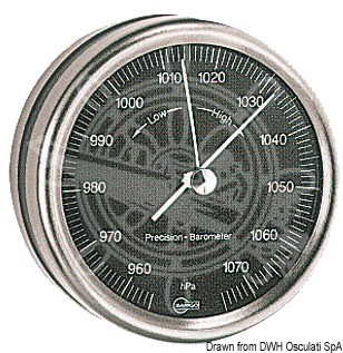 Meteorological istruments 